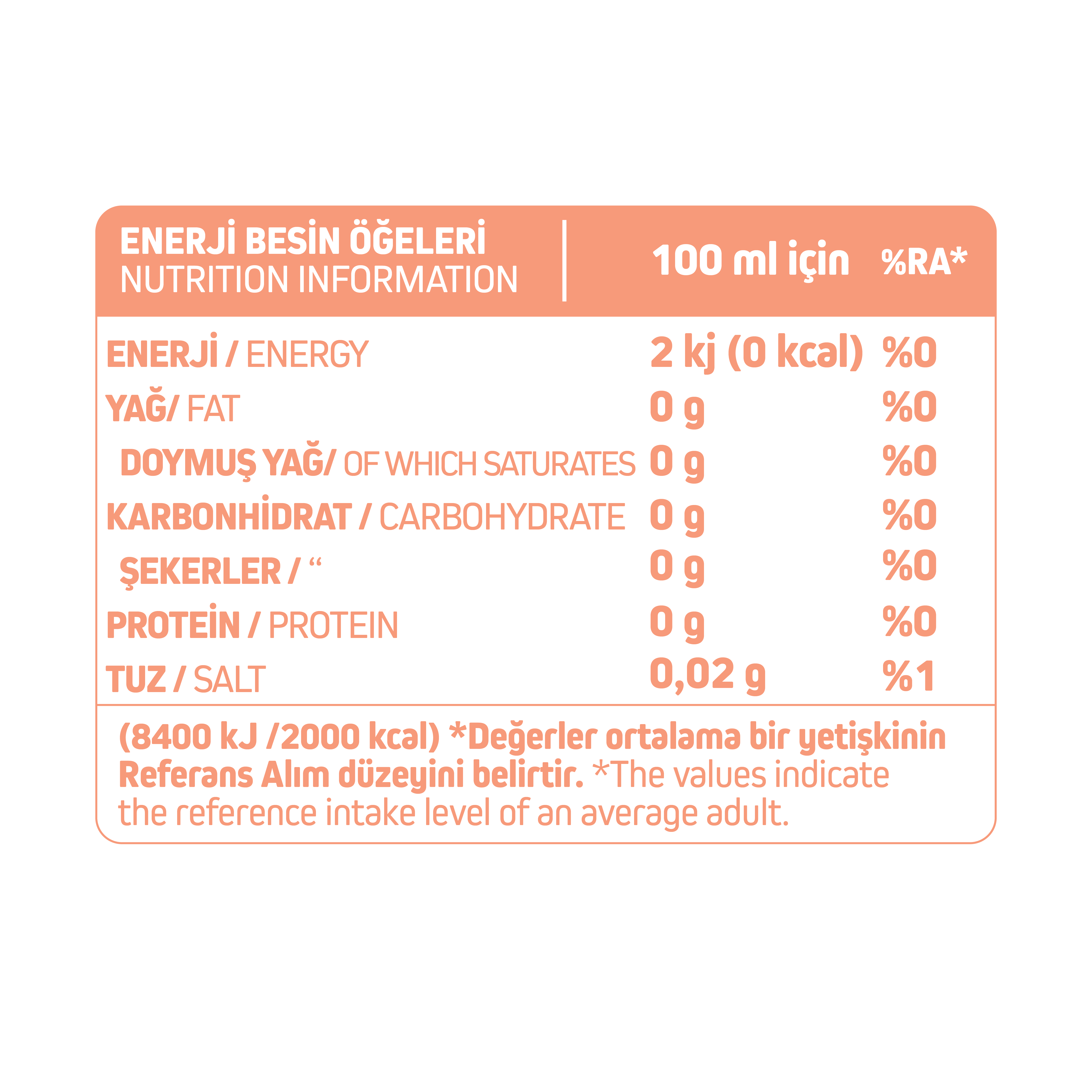 Enerji Besin Ögeleri Tablosu