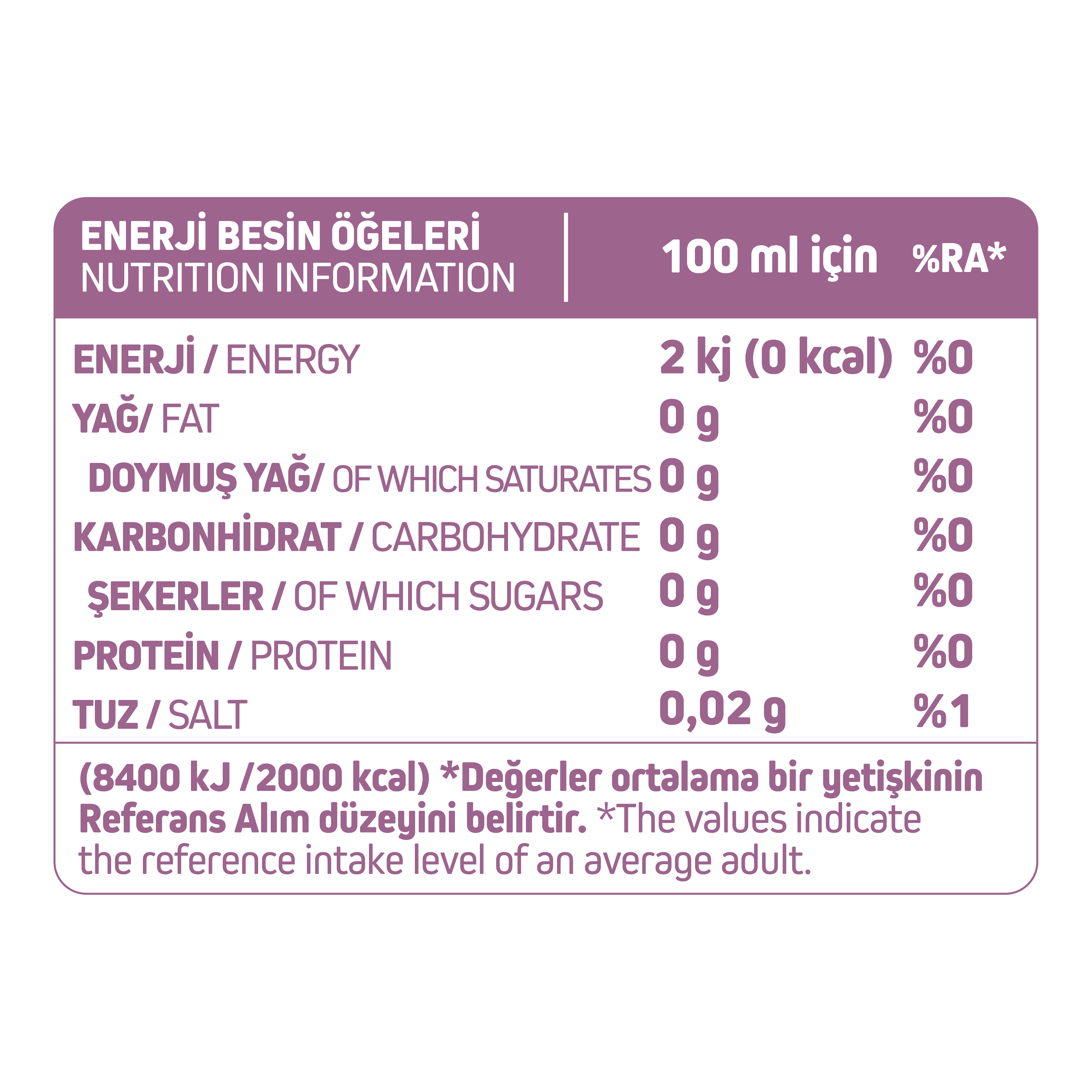 Enerji Besin Ögeleri Tablosu