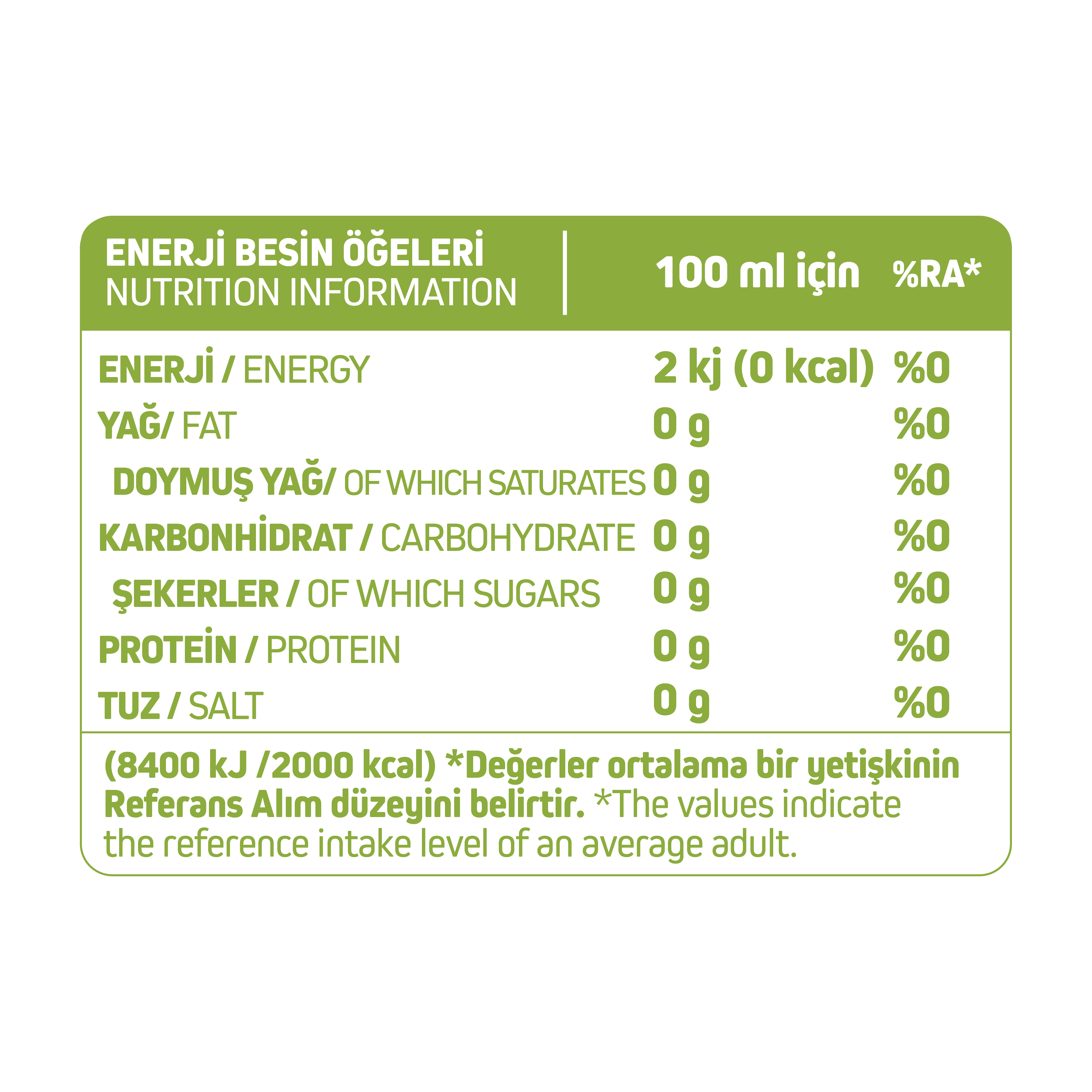 Enerji Besin Ögeleri Tablosu