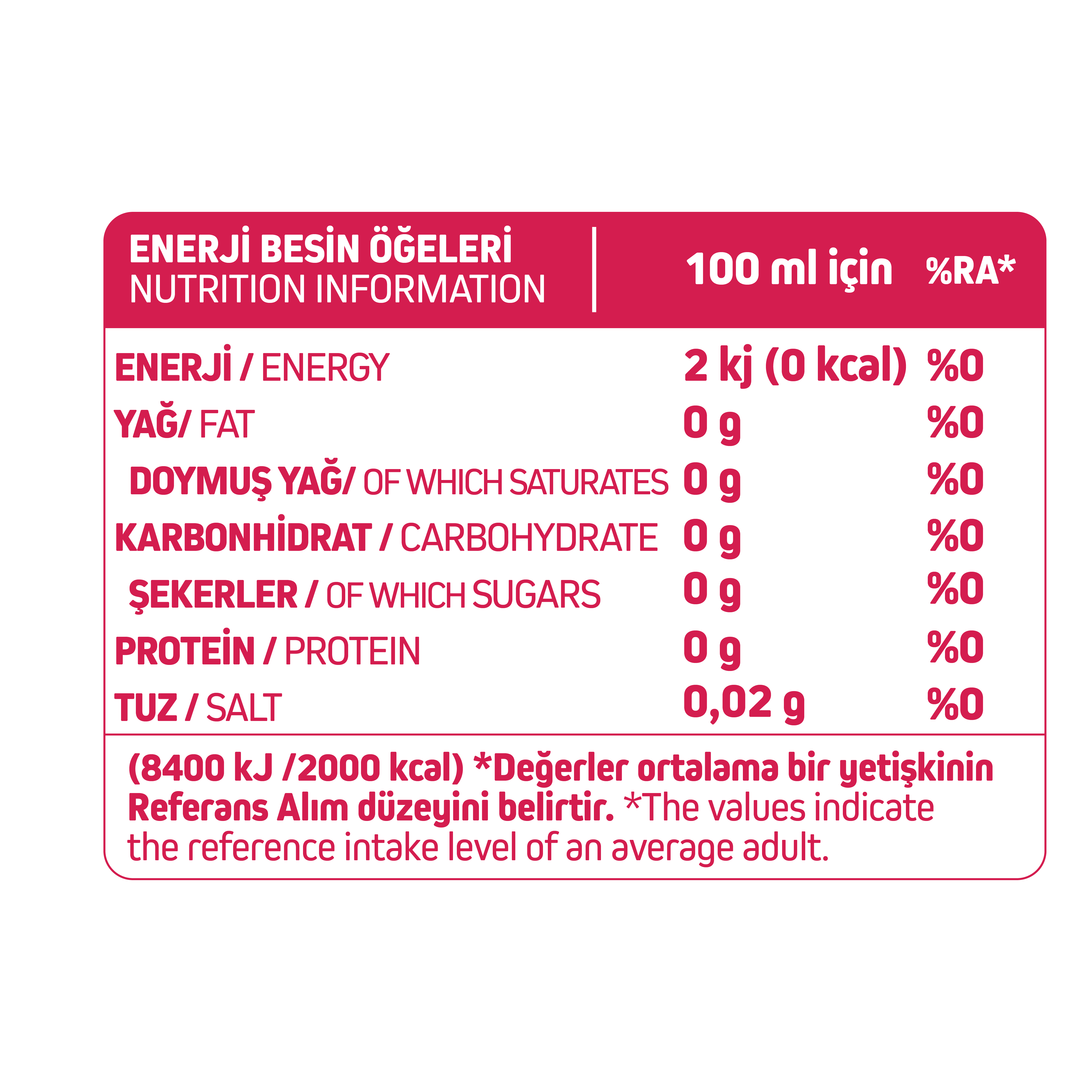 Enerji Besin Ögeleri Tablosu