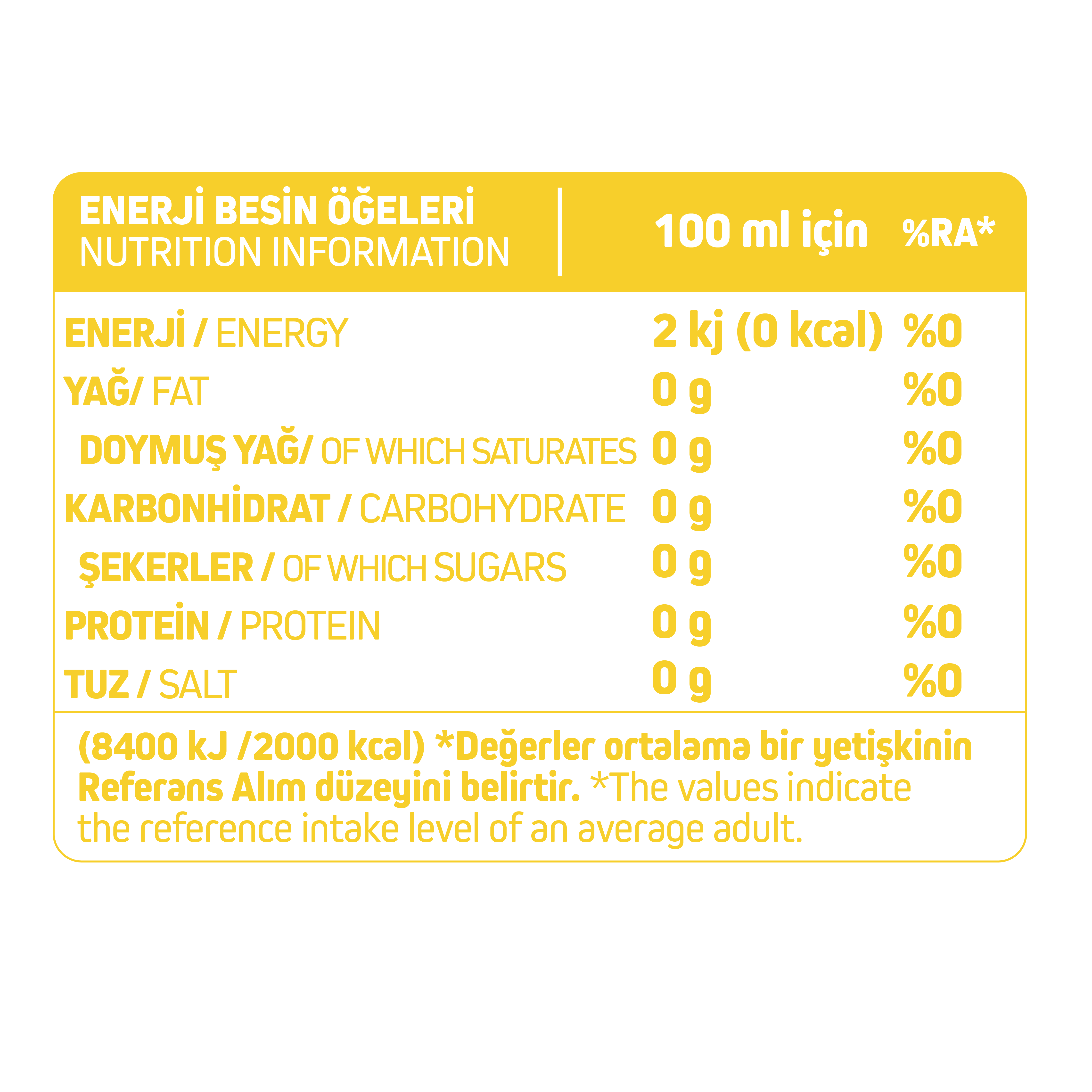 Enerji Besin Ögeleri Tablosu