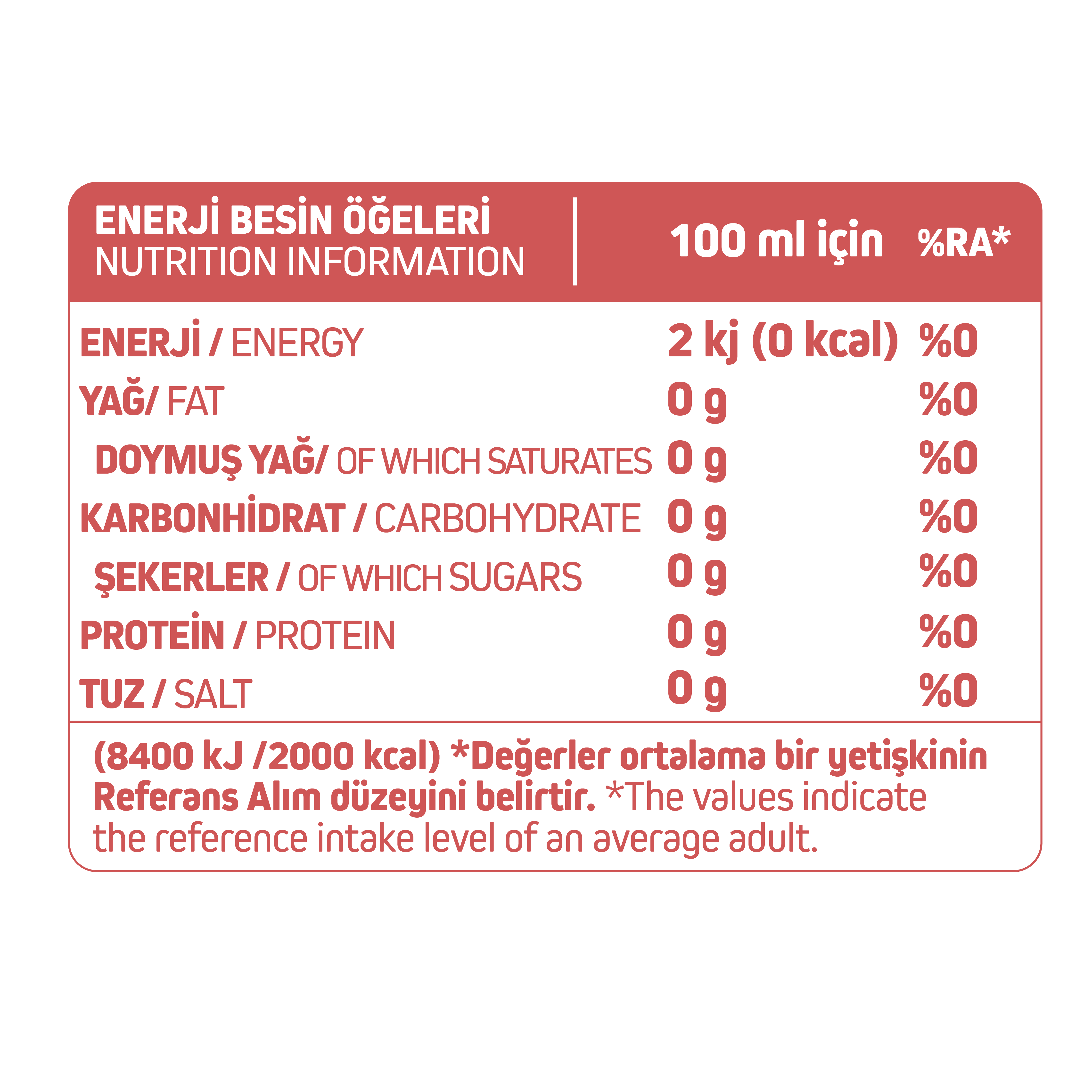 Enerji Besin Ögeleri Tablosu
