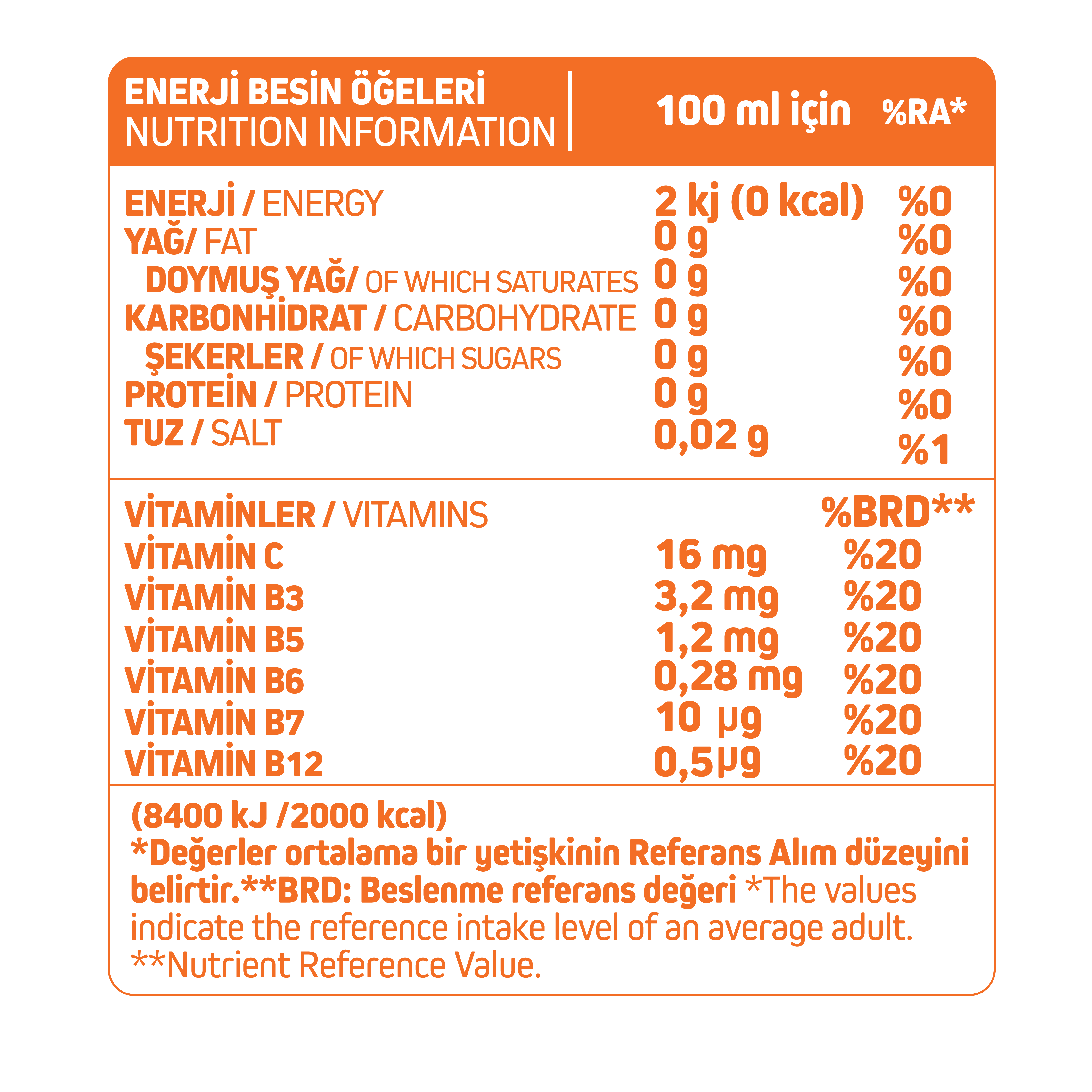 Enerji Besin Ögeleri Tablosu