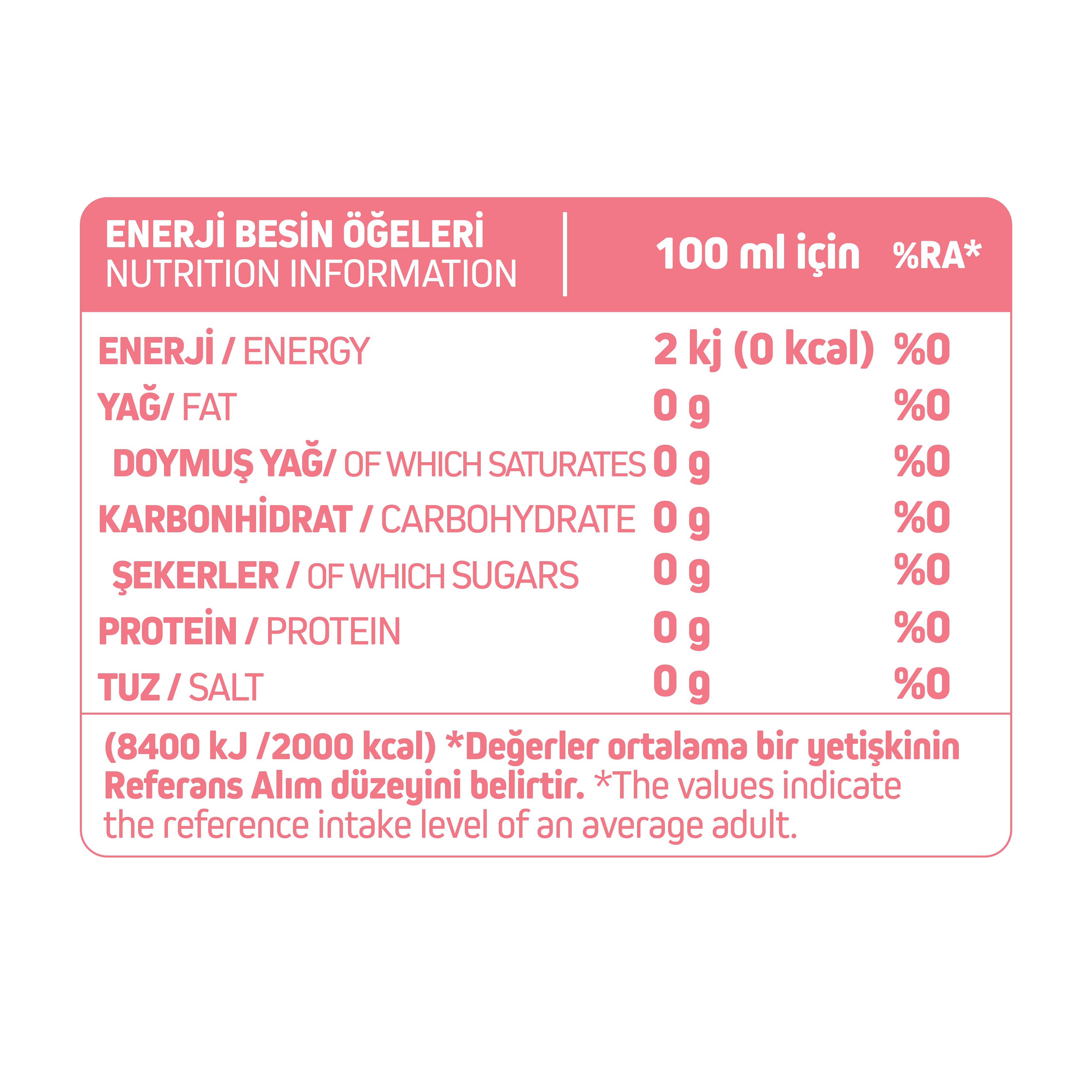 Enerji Besin Ögeleri Tablosu